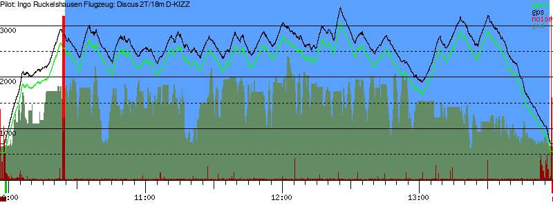 Barometer